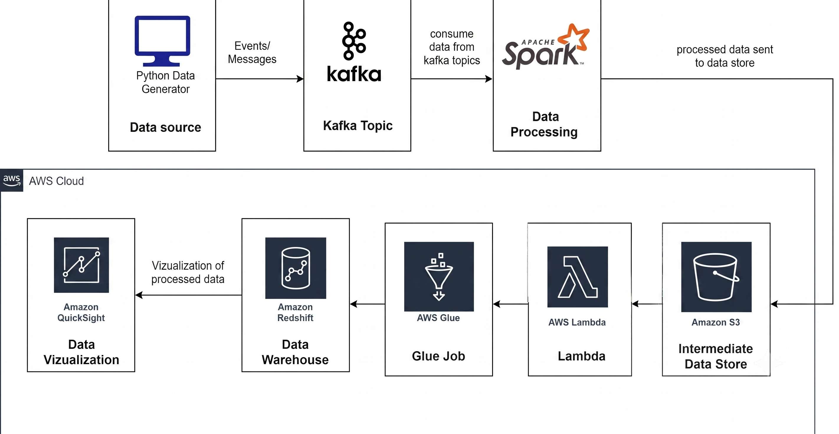 Enterprise Sales Data Engineering Pipeline